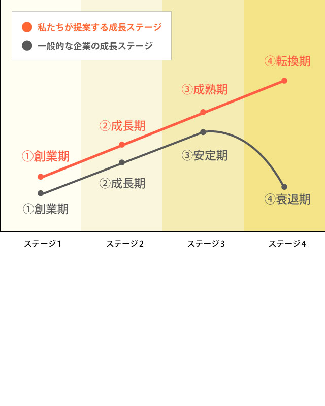 スマートフォン用の画像
